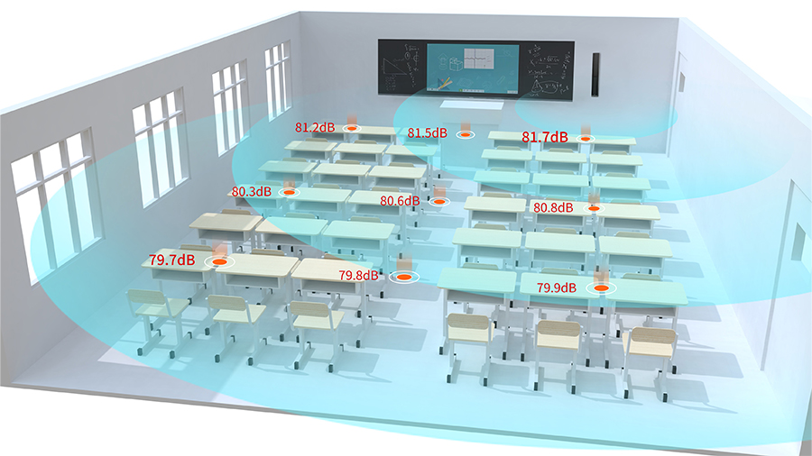 教室均衡音箱實現(xiàn)教室內聽課區(qū)域前后排聲壓級差≤2dB