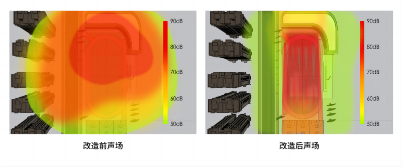 校園定向聲廣播喇叭改造前后聲場對比圖