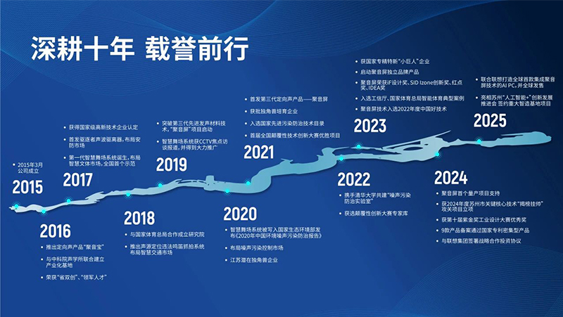 清聽聲學(xué)自2015年成立以來，精耕十載