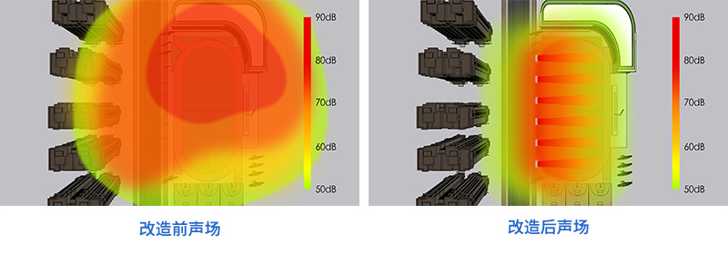 靜音操場設備安裝前后的聲場對比圖