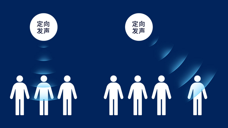 清聽聲學(xué)定向發(fā)聲技術(shù)