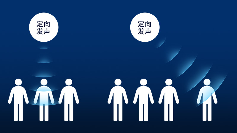 清聽聲學(xué)定向發(fā)聲技術(shù)